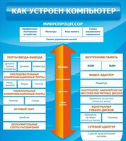 Стенд "Как устроен компьютер" - fgospostavki.ru - Южно-Сахалинск