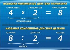 Стенд "Компоненты умножения и деления" - fgospostavki.ru - Южно-Сахалинск