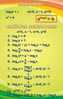 Стенд "Логарифмы" - fgospostavki.ru - Южно-Сахалинск