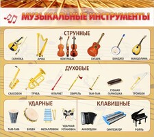 Стенд "Музыкальные инструменты" - fgospostavki.ru - Южно-Сахалинск
