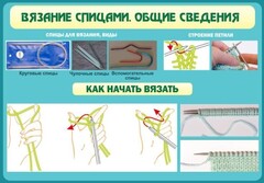 Стенд "Вязание спицами. Общие сведения" - fgospostavki.ru - Южно-Сахалинск