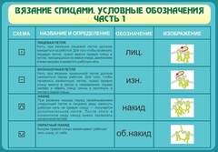 Стенд "Вязание спицами. Условные обозначения. Часть 1" - fgospostavki.ru - Южно-Сахалинск