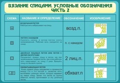 Стенд "Вязание спицами. Условные обозначения. Часть 2" - fgospostavki.ru - Южно-Сахалинск