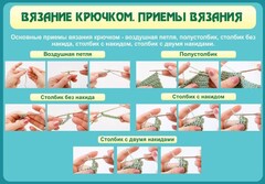 Стенд "Вязание крючком. Приемы вязания" - fgospostavki.ru - Южно-Сахалинск