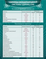 Стенд "Единицы международной системы СИ" - fgospostavki.ru - Южно-Сахалинск