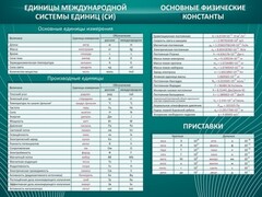 Стенд "Основные единицы величин" - fgospostavki.ru - Южно-Сахалинск