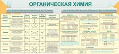 Стенд "Органическая химия" - fgospostavki.ru - Южно-Сахалинск
