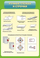 Стенд "Ручные стежки и строчки" - fgospostavki.ru - Южно-Сахалинск