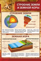 Стенд "Строение Земли и земной коры" Вариант 1 - fgospostavki.ru - Южно-Сахалинск