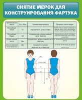 Стенд "Снятие мерок для конструирования фартука" - fgospostavki.ru - Южно-Сахалинск