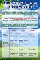 Стенд "Таблица всех времен в Passive Voice" - fgospostavki.ru - Южно-Сахалинск
