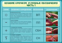 Стенд "Вязание крючком. Условные обозначения. Часть 1" - fgospostavki.ru - Южно-Сахалинск