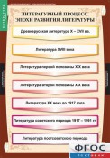 Кабинет русского языка и литературы - fgospostavki.ru - Южно-Сахалинск