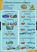 Кабинет технологии (девочки) - fgospostavki.ru - Южно-Сахалинск