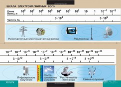 Кабинет физики - fgospostavki.ru - Южно-Сахалинск