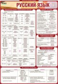 Русский язык и литература - fgospostavki.ru - Южно-Сахалинск