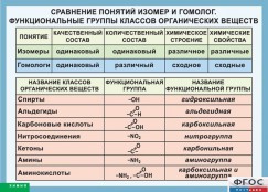 Кабинет химии - fgospostavki.ru - Южно-Сахалинск