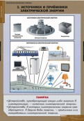 Кабинет технологии - fgospostavki.ru - Южно-Сахалинск