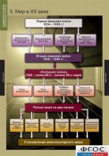 Кабинет истории и обществознания - fgospostavki.ru - Южно-Сахалинск