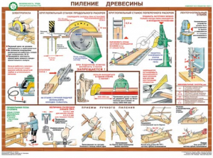 Комплект плакатов "Безопасность труда при деревообработке" - fgospostavki.ru - Южно-Сахалинск