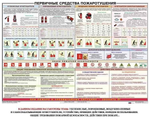 Плакат "Первичные средства пожаротушения" - fgospostavki.ru - Южно-Сахалинск