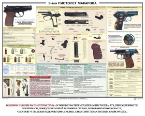 Плакат "9-мм пистолет Макарова" - fgospostavki.ru - Южно-Сахалинск