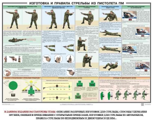 Плакат "Приемы и правила стрельбы из ПМ" - fgospostavki.ru - Южно-Сахалинск