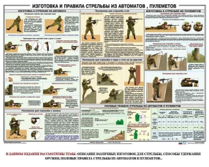 Плакат "Изготовка и правила стрельбы из автоматов и пулеметов" - fgospostavki.ru - Южно-Сахалинск