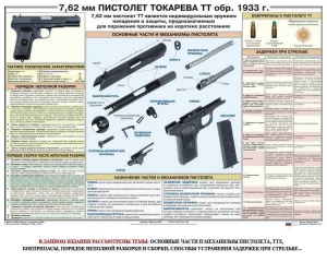 Плакат "7,62-мм пистолет Токарева ТТ обр. 1933 г." - fgospostavki.ru - Южно-Сахалинск