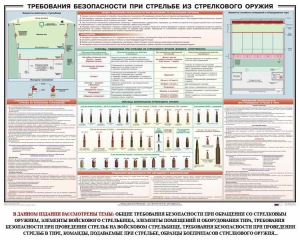 Плакат "Требования безопасности при стрельбе из стрелкового оружия" - fgospostavki.ru - Южно-Сахалинск