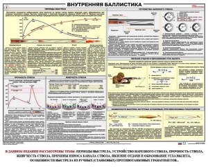 Плакат "Внутренняя баллистика" - fgospostavki.ru - Южно-Сахалинск