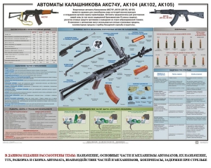 Плакат "Автоматы Калашникова АКС74У, АК104 (АК102, АК105)" - fgospostavki.ru - Южно-Сахалинск