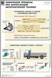 Комплект таблиц "Химия в технологиях сельского хозяйства" - fgospostavki.ru - Южно-Сахалинск