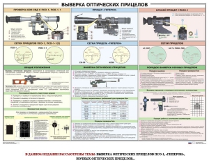 Плакат "Выверка прицелов" - fgospostavki.ru - Южно-Сахалинск