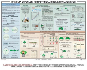 Плакат "Правила стрельбы из противотанковых гранатометов" - fgospostavki.ru - Южно-Сахалинск