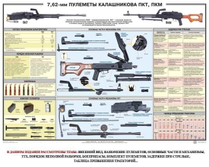 Плакат "7,62-мм пулеметы Калашникова ПКТ, ПКМ" - fgospostavki.ru - Южно-Сахалинск
