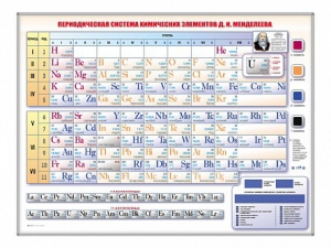 Электронно-справочная информационная таблица Д. И. Менделеева, адаптивная, с сенсорным пультом управления и планшетом со шрифтом Брайля - fgospostavki.ru - Южно-Сахалинск