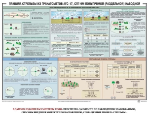 Плакат "Правила стрельбы из гранатометов АГС-17, СПГ-9 полупрямой (раздельной) наводкой" - fgospostavki.ru - Южно-Сахалинск
