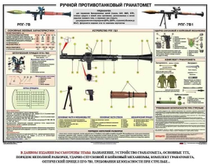 Плакат "Ручной противотанковый гранатомет РПГ" - fgospostavki.ru - Южно-Сахалинск