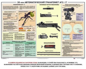 Плакат "30-мм автоматический гранатомет АГС-17" - fgospostavki.ru - Южно-Сахалинск