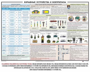 Плакат "Взрывные устройства и боеприпасы" - fgospostavki.ru - Южно-Сахалинск