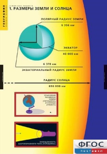 Комплект таблиц. География. Земля как планета. - fgospostavki.ru - Южно-Сахалинск