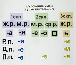 Набор магнитных карточек "Склонение имен существительных" - fgospostavki.ru - Южно-Сахалинск