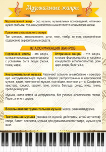 Стенд "Музыкальные жанры" - fgospostavki.ru - Южно-Сахалинск