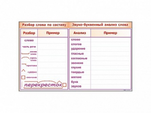 Фрагмент демонстрационный маркерный "Звуко-буквенный анализ слова" - fgospostavki.ru - Южно-Сахалинск