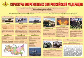 Плакат "Структура Вооруженных Сил Российской Федерации" - fgospostavki.ru - Южно-Сахалинск