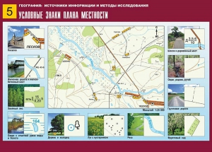 Таблица демонстрационная "Условные знаки плана местности" (винил 70*100) - fgospostavki.ru - Южно-Сахалинск