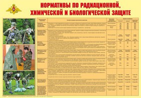 Плакат "Нормативы по радиационной, химической и биологической защите" - fgospostavki.ru - Южно-Сахалинск