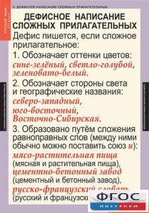 Комплект таблиц. Русский язык 6 класс - fgospostavki.ru - Южно-Сахалинск