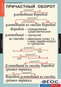 Комплект таблиц. Русский язык 7 класс - fgospostavki.ru - Южно-Сахалинск
